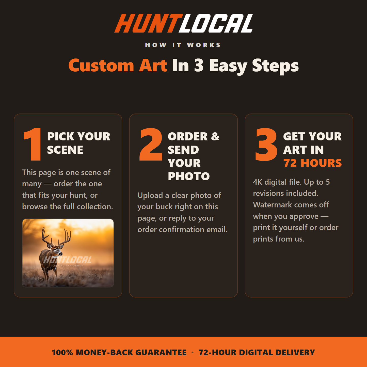 How Hunt Local custom art works: pick your scene, order and send a photo of your buck, get your 4K art file in 72 hours